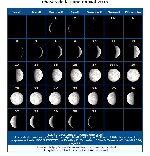 CALENDARIO LUNAR DE MAYO 2019