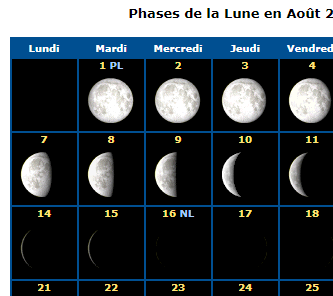 La luna nueva correspondiente a 1 Elul será en el día 16 de agosto de 2023. El 1 Elul será el 15 de agosto, después de la puesta del sol hasta el 16 de agosto de 2023