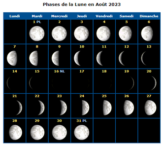 La luna nueva correspondiente a 1 Elul será en el día 16 de agosto de 2023. El 1 Elul será el 15 de agosto, después de la puesta del sol hasta el 16 de agosto de 2023